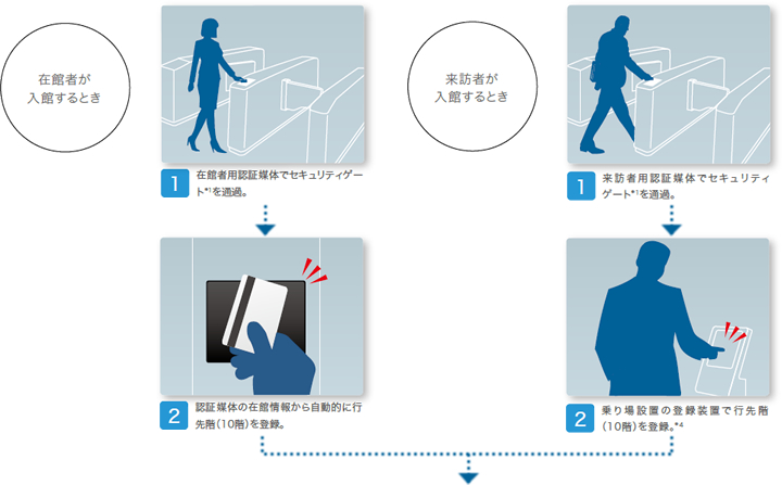 利用イメージ