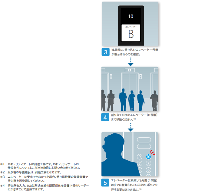 利用イメージ