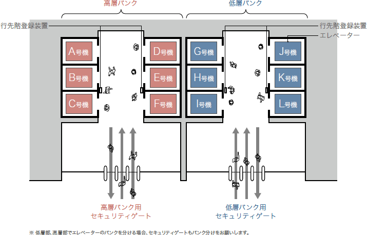 建屋エントランス部のレイアウト例