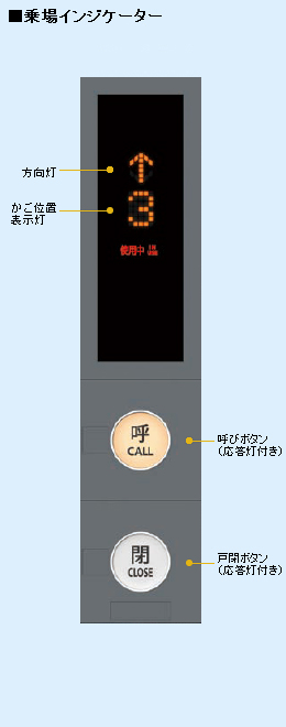 乗場インジケーターの画像