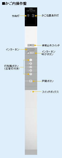 かご内操作盤の画像