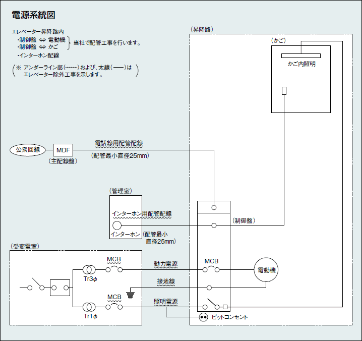 電源系統図