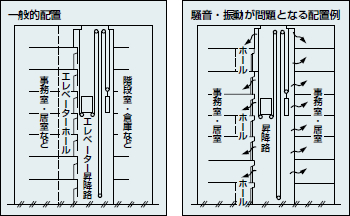 計画に際して