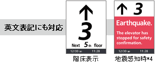 英文の液晶表示例。階床表示、地震感知時