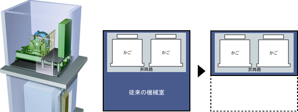 ミニ機械室タイプ