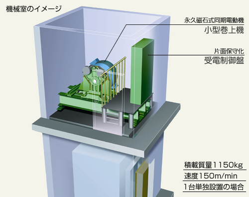 ミニ機械室のイメージ