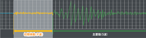 初期微動周期グラフ