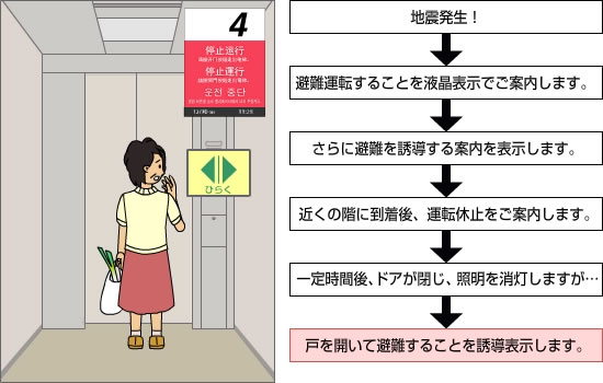 地震時管制運転時（ケース2）