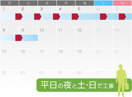 平日の夜と土・日で工事