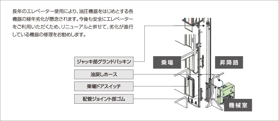 修理パックメニュー（有償付加仕様）