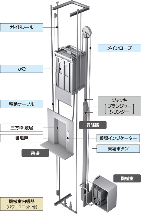 準撤去リニューアル・短工期メニュー