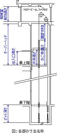 各部の寸法名称