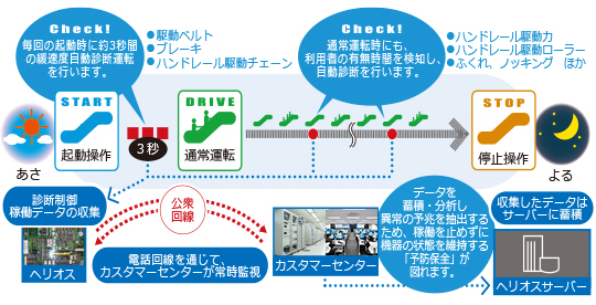 エスカレーターヘリオスメンテナンス