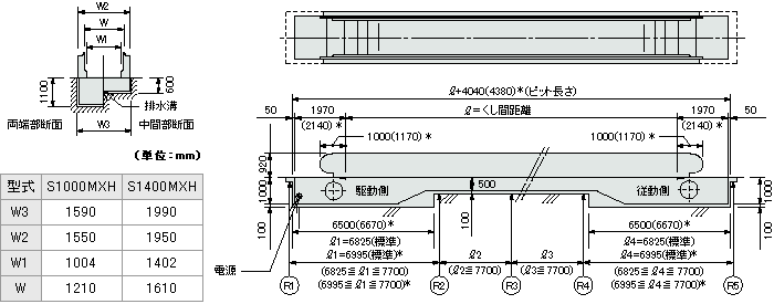 標準寸法図