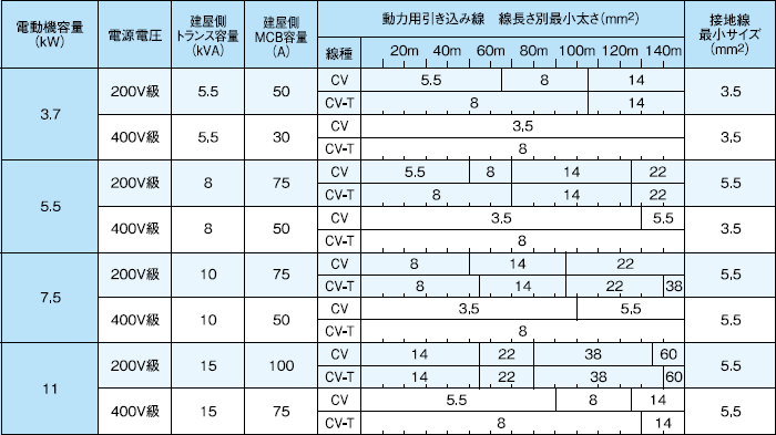 電源設備