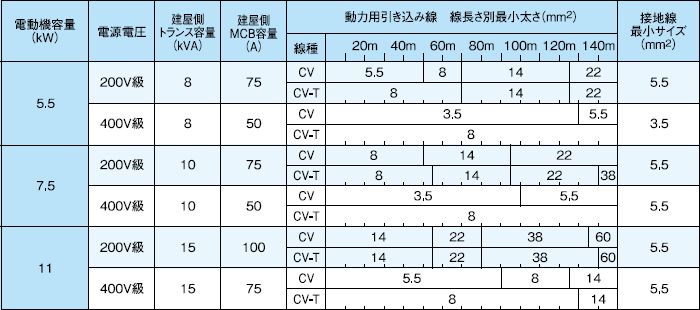 電源設備