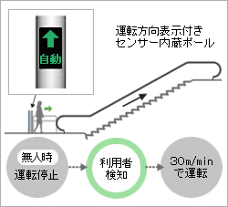 自動運転システムイメージ