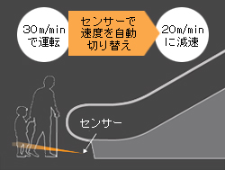 気くばりセンサーイメージ