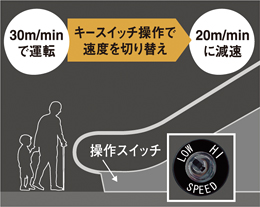 キースイッチ操作で速度を切り替え