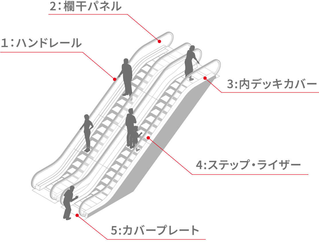 エスカレーターラッピングサービス