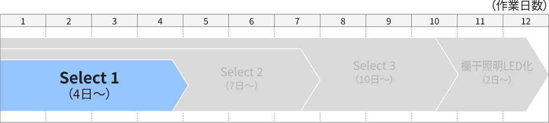 Select1の工期