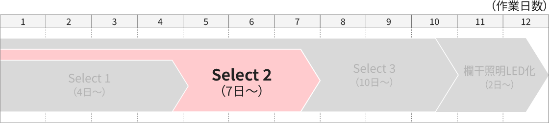 Select2の工期