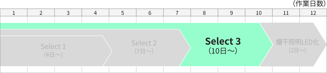 Select3の工期