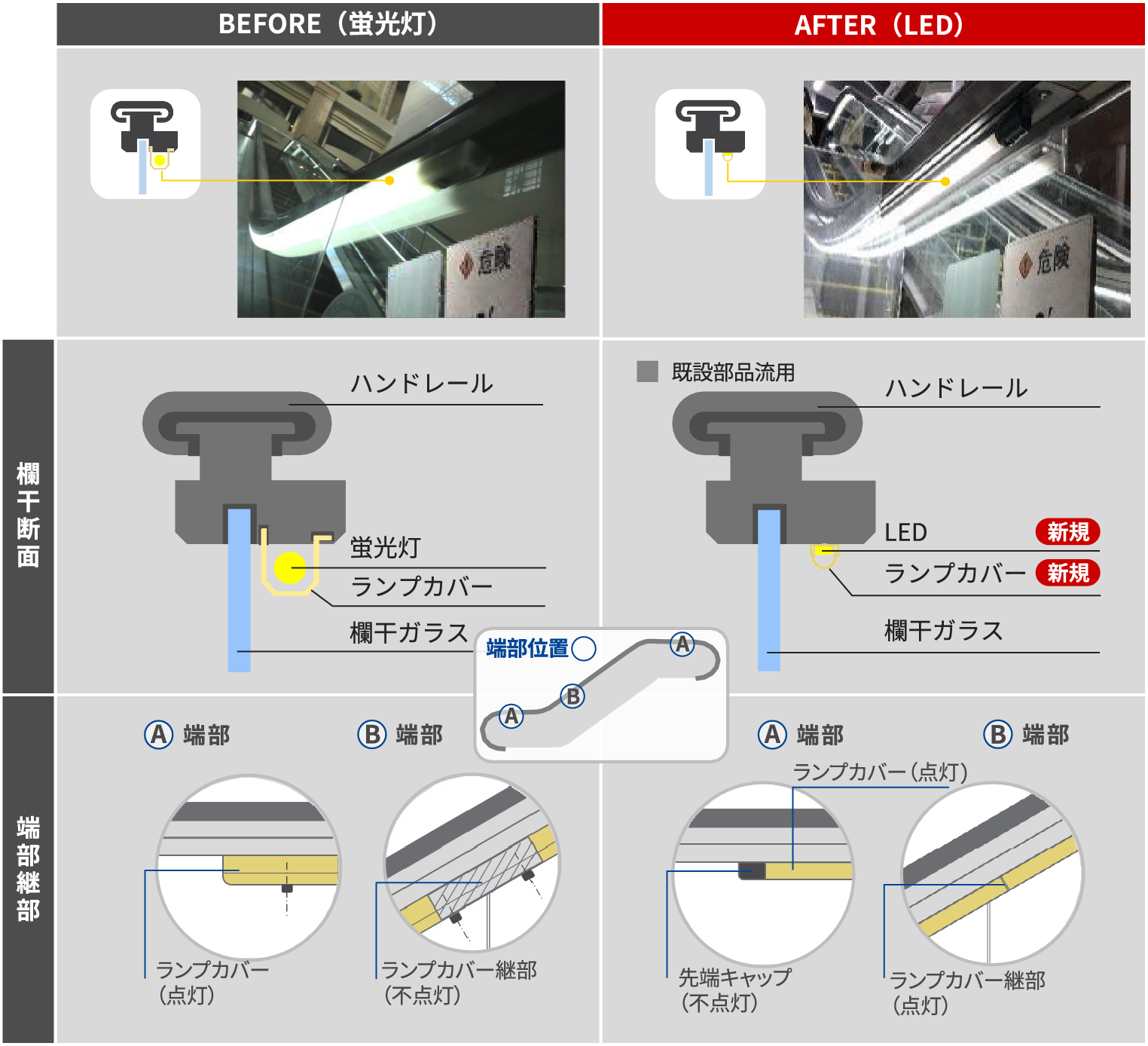 欄干照明LED化のBEFOREとAFTERの画像