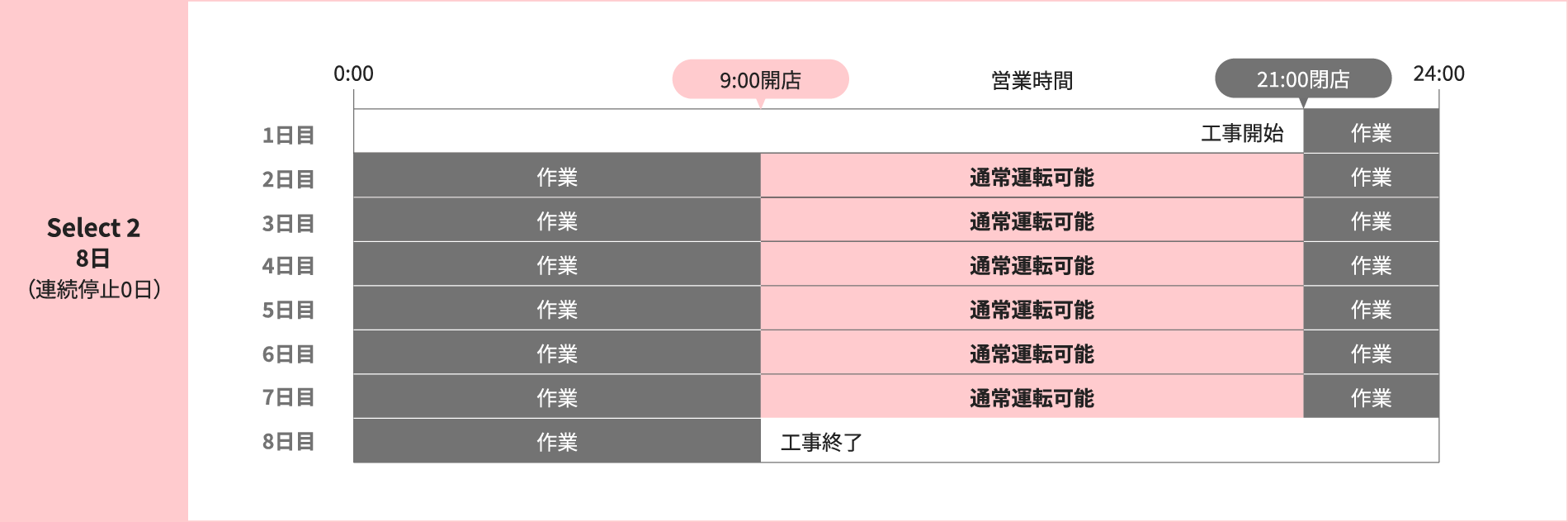 スケジュール表