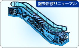 撤去新設リニューアルの工事部位