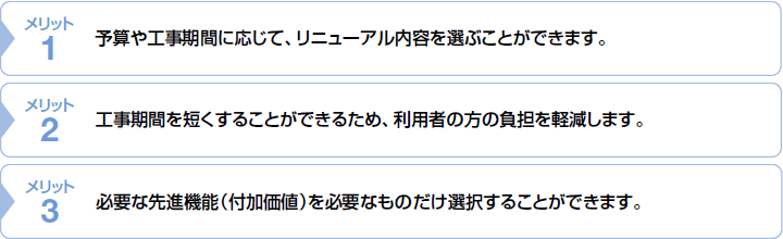 メリット1 予算や工事期間に応じて、リニューアル内容を選ぶことができます。 メリット2 工事期間を短くすることができるため、利用者の方の負担を軽減します。 メリット3 必要な先進機能（付加価値）を必要なものだけ選択することができます。