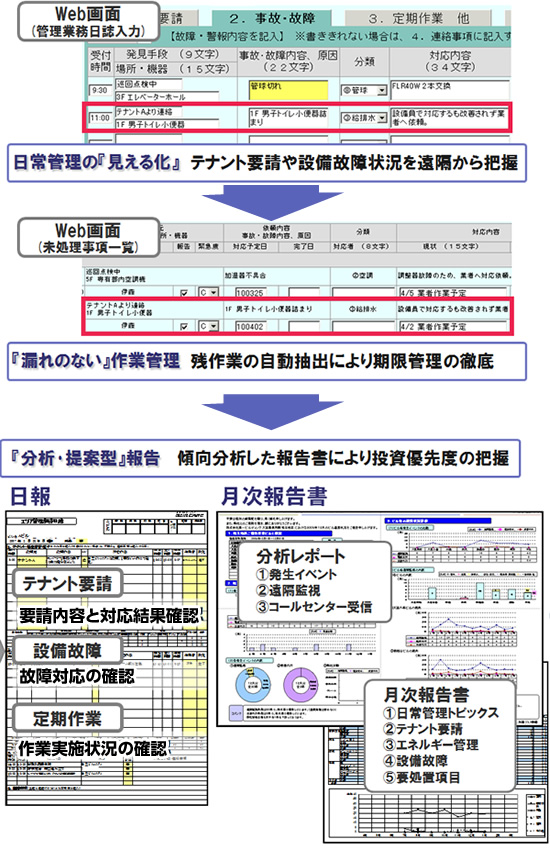 作業報告システム