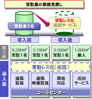 導入事例の画像