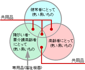 バリアフリー新法 法令 法規 昇降機プランニング 株式会社日立ビルシステム バリアフリー新法 法令 法規 昇降機プランニング 株式会社日立ビルシステム