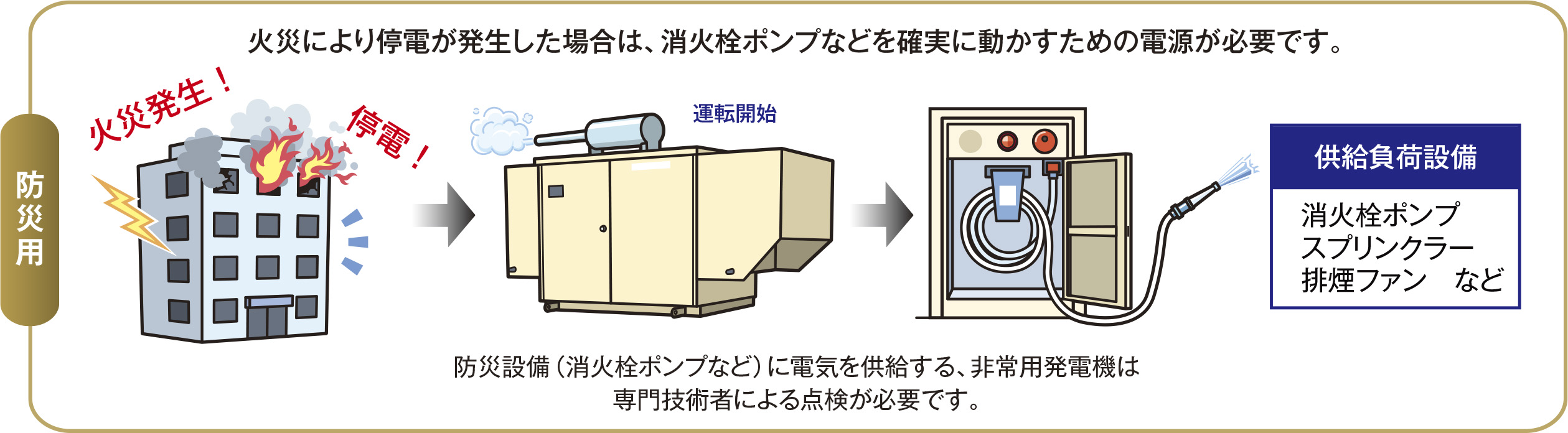 非常用発電機設備のイメージ画像