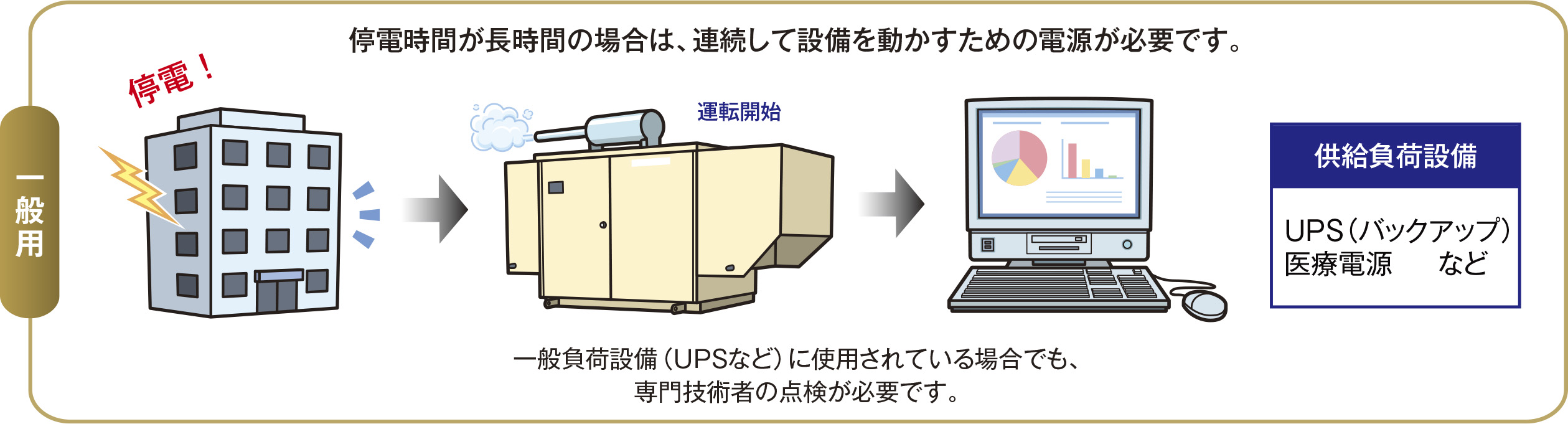 非常用発電機設備のイメージ画像