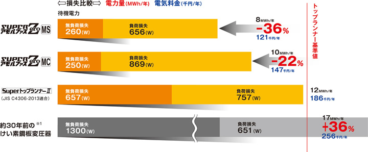 メリットの概要 モールドタイプ