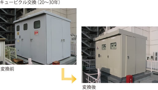 キュービクル交換（20～30年）