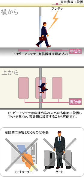 開放感の提供