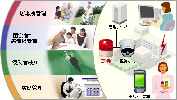 病院・医療施設向けイメージ