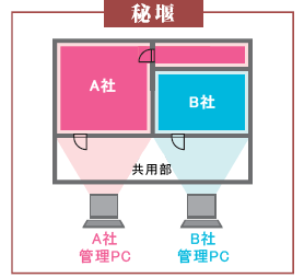 テナント別オフィス設置例イラスト