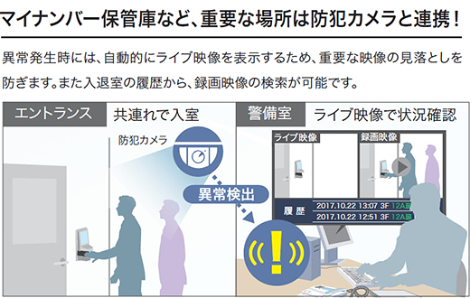 防犯カメラと連携イメージ