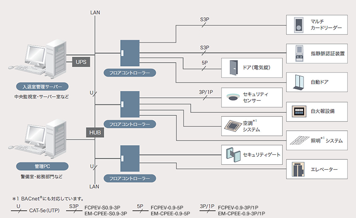 システム構成図イメージ