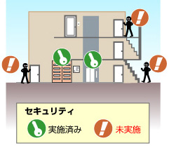 オートロック・ホテル錠・扉設置で強化