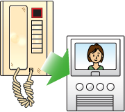 インターホンリプレースのイメージイラスト