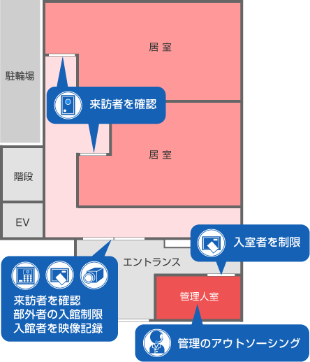 マンションAのセキュリティ設置例
