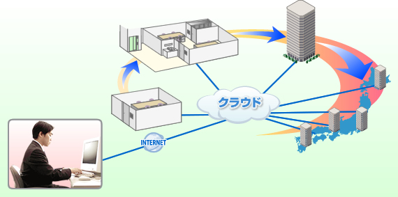 複数拠点の管理イメージ