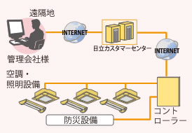 ビル管理サービスイメージ