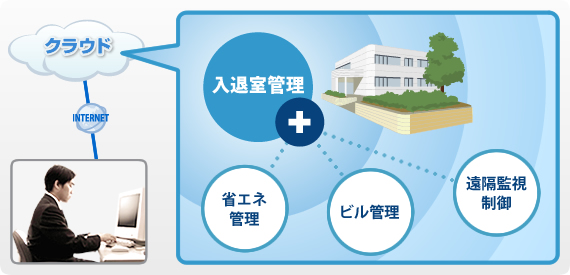 追加もカンタン、広がるサービスイメージ