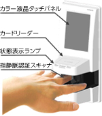 指静脈認証システム連動イメージ